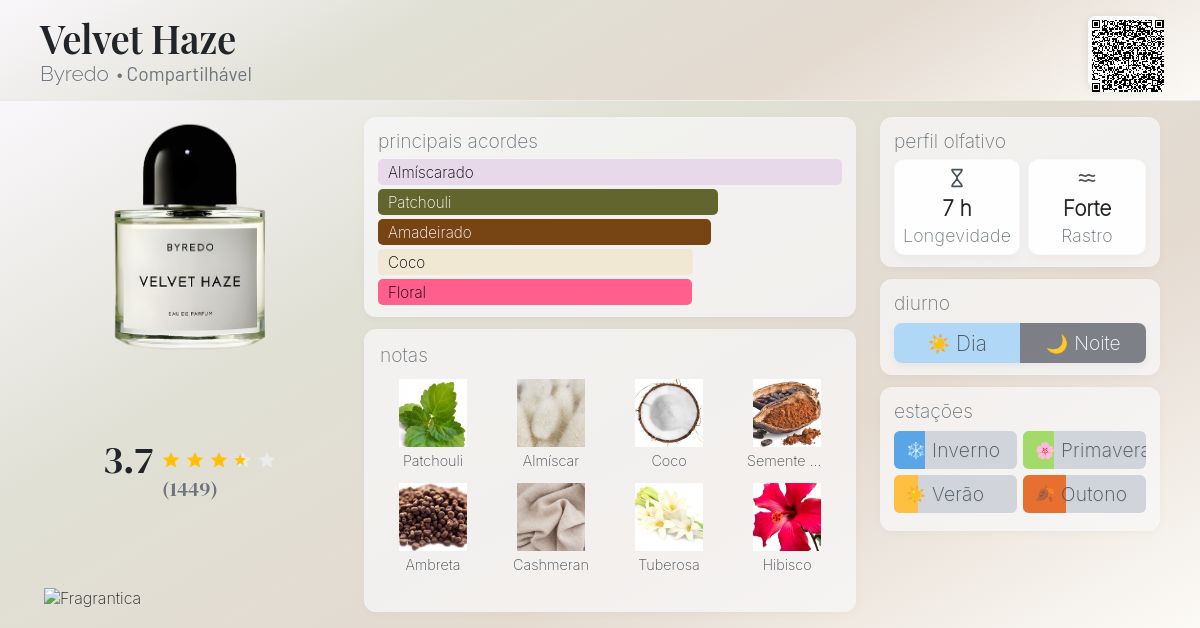 Velvet Haze Byredo perfume - a fragrância Compartilhável 2017