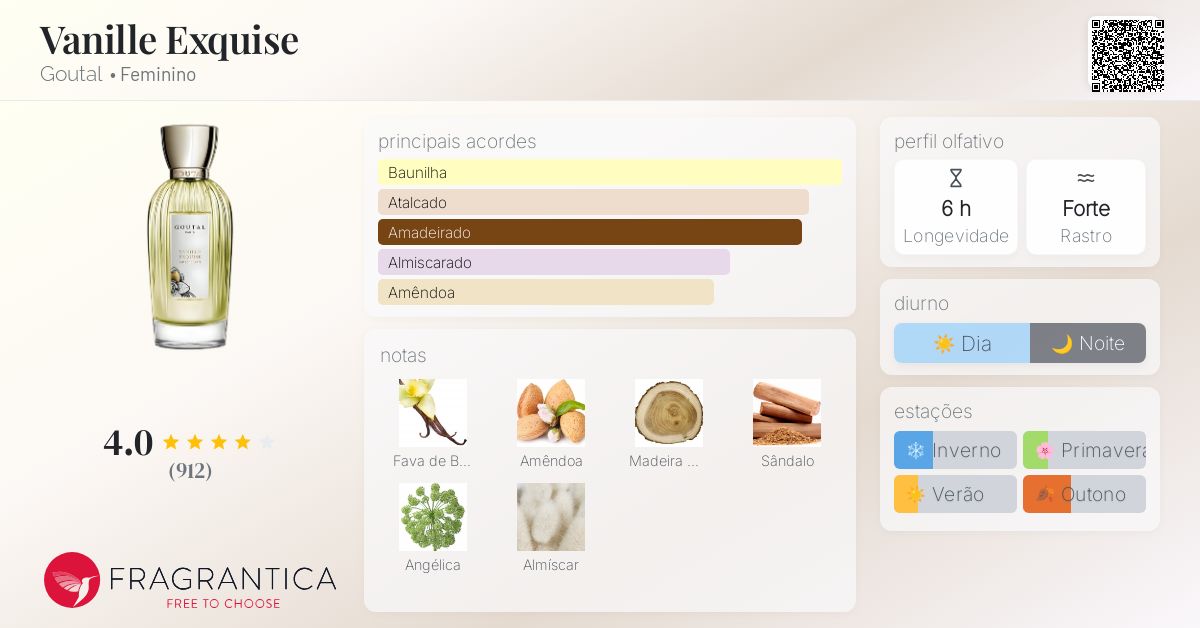 香水(女性用) ANNICK GOUTAL Vanille Exquise 100ml Vanille Exquise Goutal perfume - a fragrância Feminino 2004