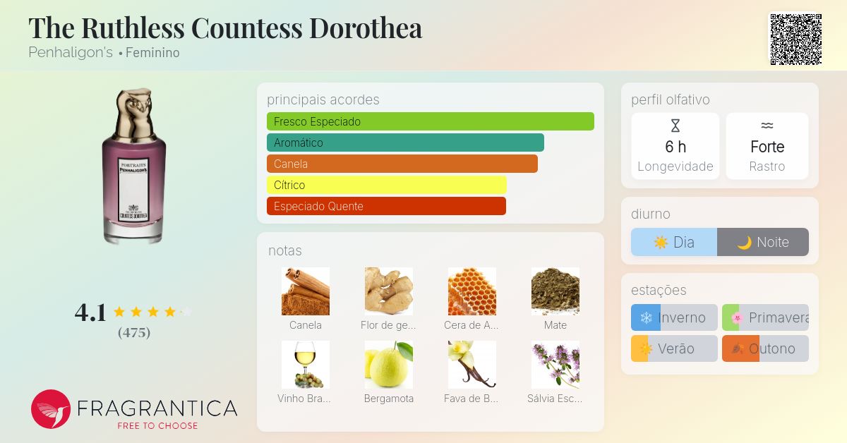 The Ruthless Countess Dorothea Penhaligon's perfume - a fragrância
