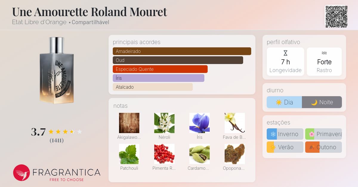 Une Amourette Roland Mouret Etat Libre d'Orange perfume