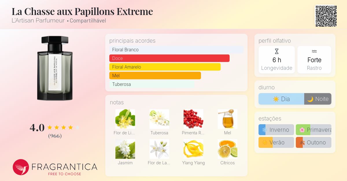 La Chasse aux Papillons Extreme L'Artisan Parfumeur perfume - a
