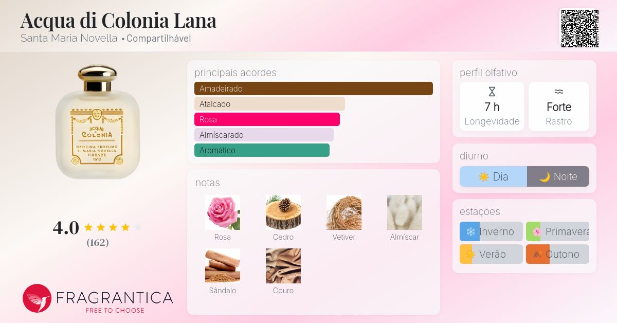 Acqua di Colonia Lana Santa Maria Novella perfume - a fragrância