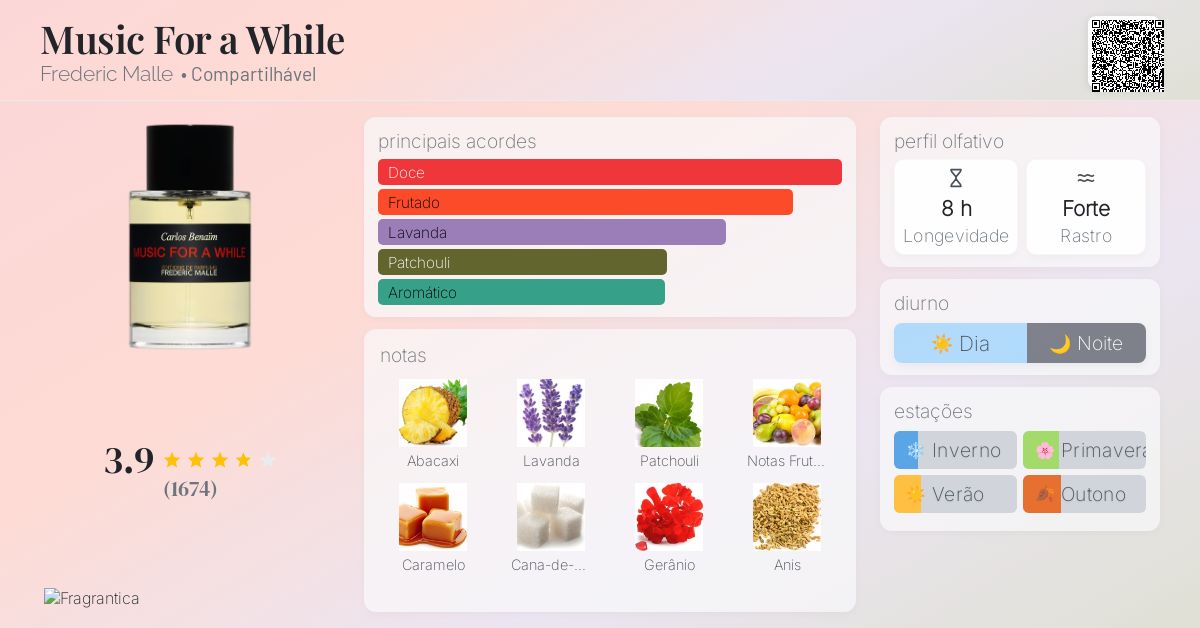 Music For a While Frederic Malle perfume - a fragrância