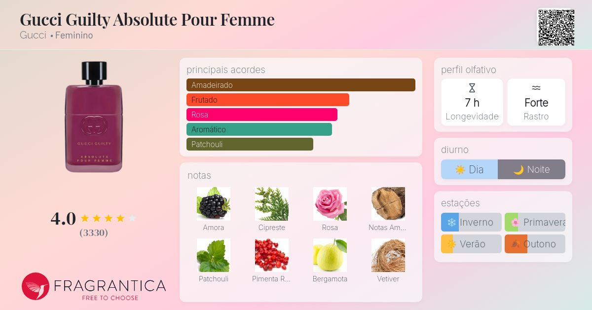 Gucci Guilty Absolute Pour Femme Gucci perfume - a fragrância