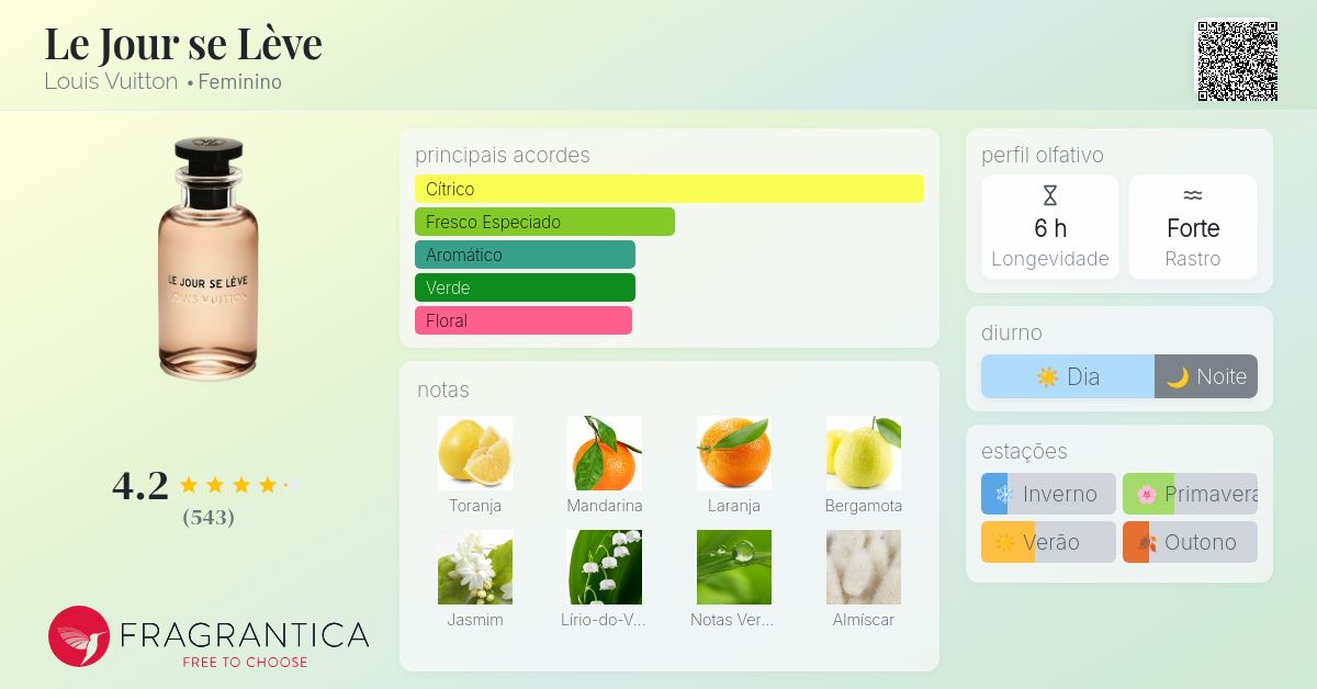 Le Jour se Lève Louis Vuitton perfume - a fragrância Feminino 2018