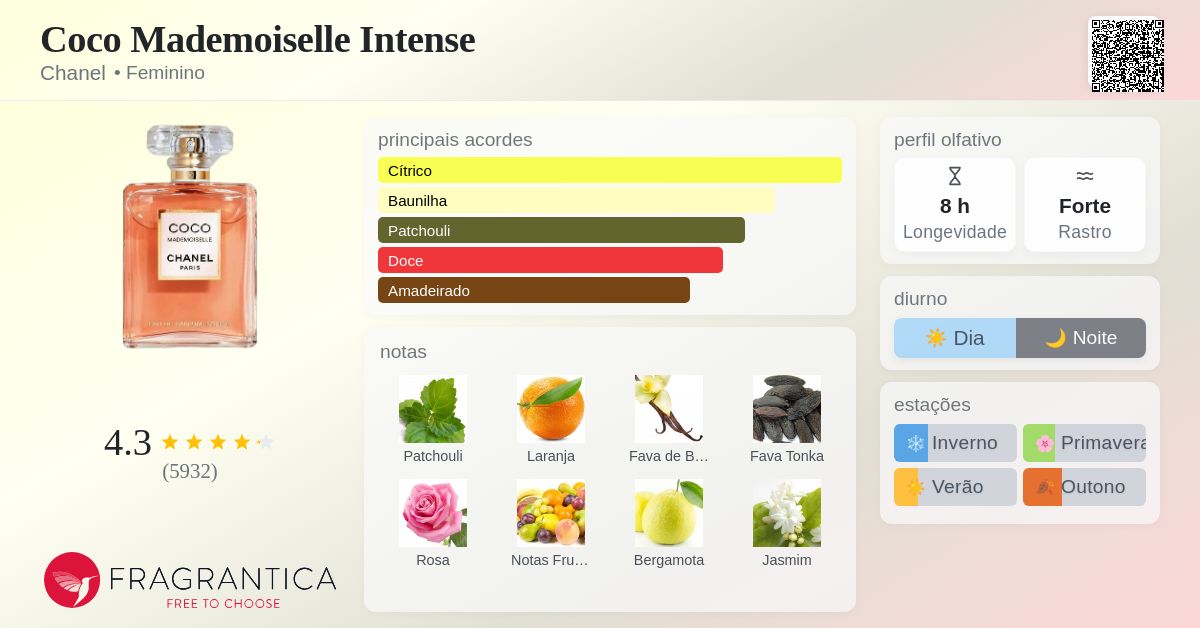 Coco Mademoiselle Intense Chanel perfume - a fragrância Feminino 2018