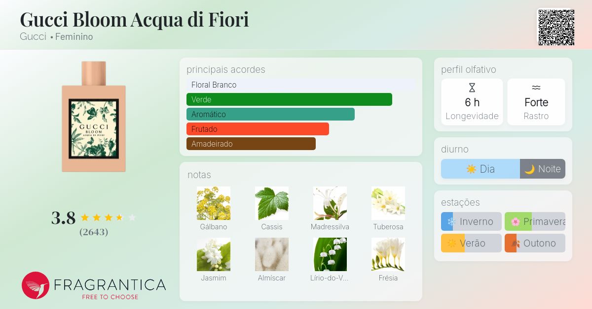 Gucci Bloom Acqua di Fiori Gucci perfume - a fragrância Feminino 2018