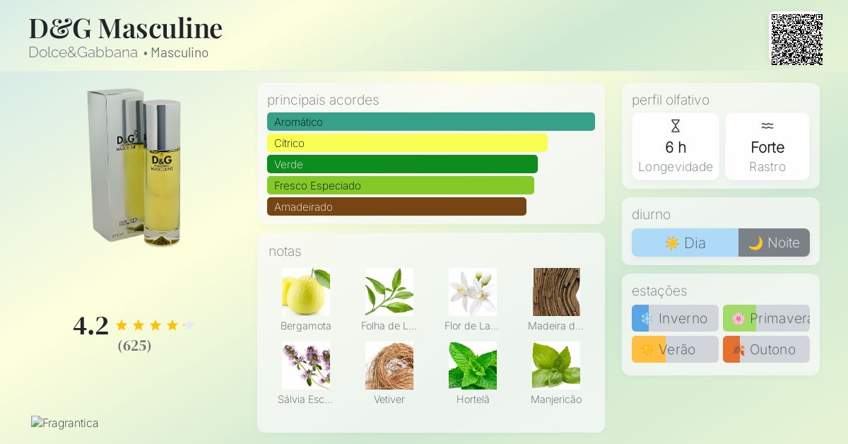 D&G Masculine Dolce&Gabbana Colônia - a fragrância Masculino 1999