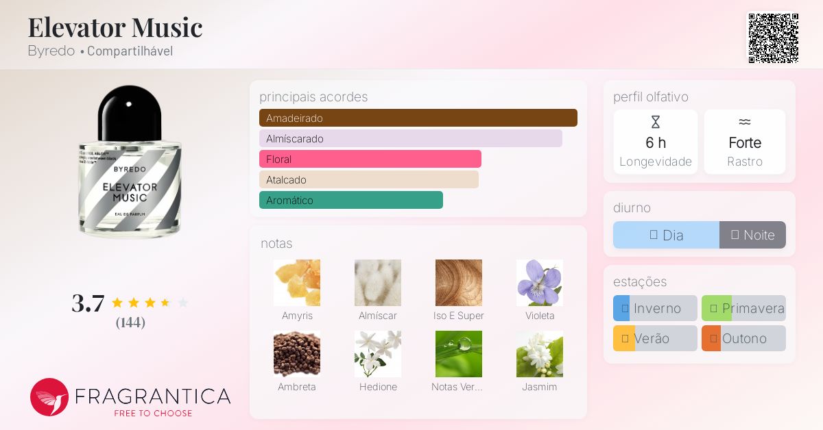 Elevator Music Byredo perfume - a fragrância Compartilhável 2018