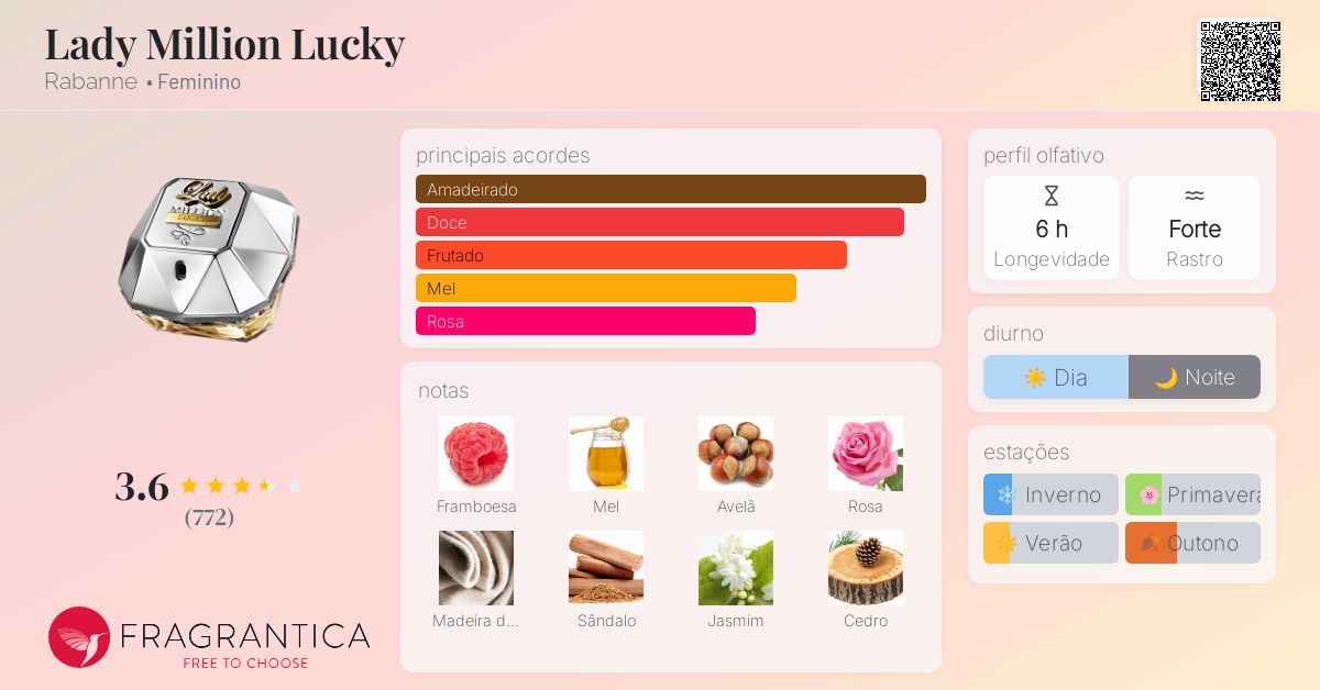 Lady Million Lucky Rabanne perfume a fragrância Feminino 2018