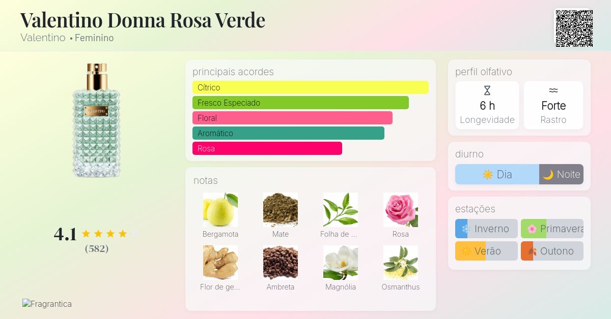 ヴァレンティノ　香水DONNA rosa verde ドンナ ローザヴェルデ Valentino - Donna Rosa Verde - The King of Parfums