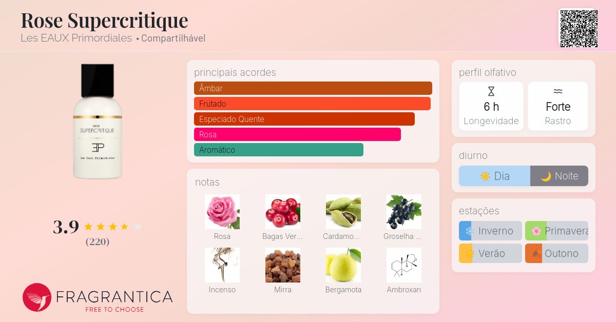 Rose Supercritique Les EAUX Primordiales perfume - a fragrância