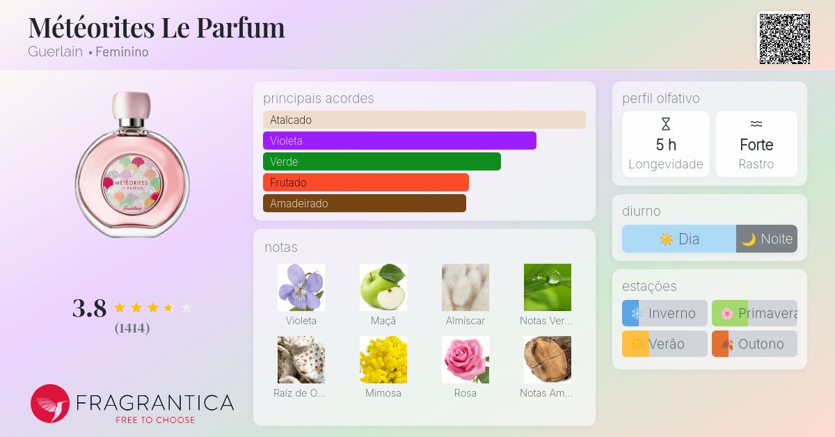 Météorites Le Parfum Guerlain perfume - a fragrância