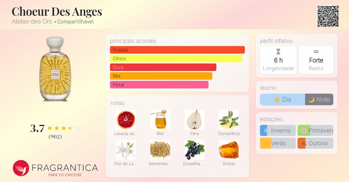 Choeur Des Anges Atelier des Ors perfume - a fragrância