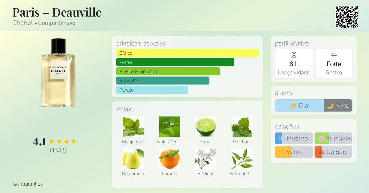 Paris – Deauville Chanel perfume - a fragrância Compartilhável 2018