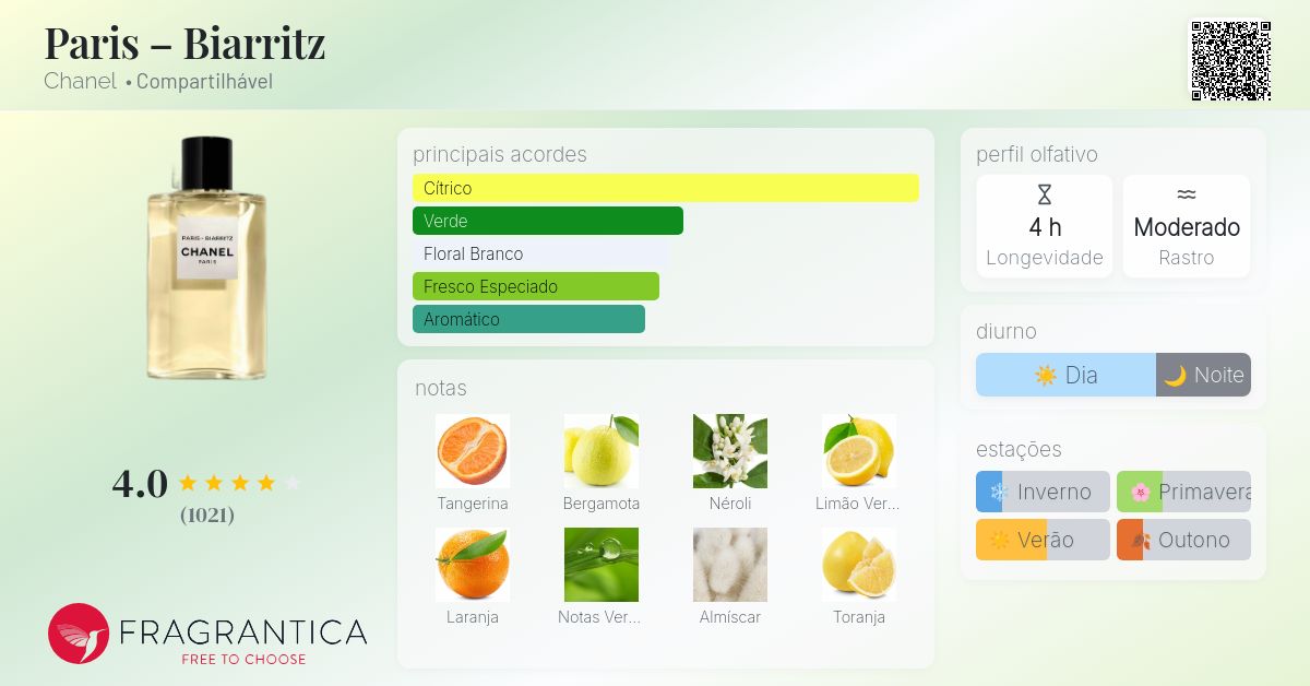 Paris – Biarritz Chanel perfume - a fragrância Compartilhável 2018