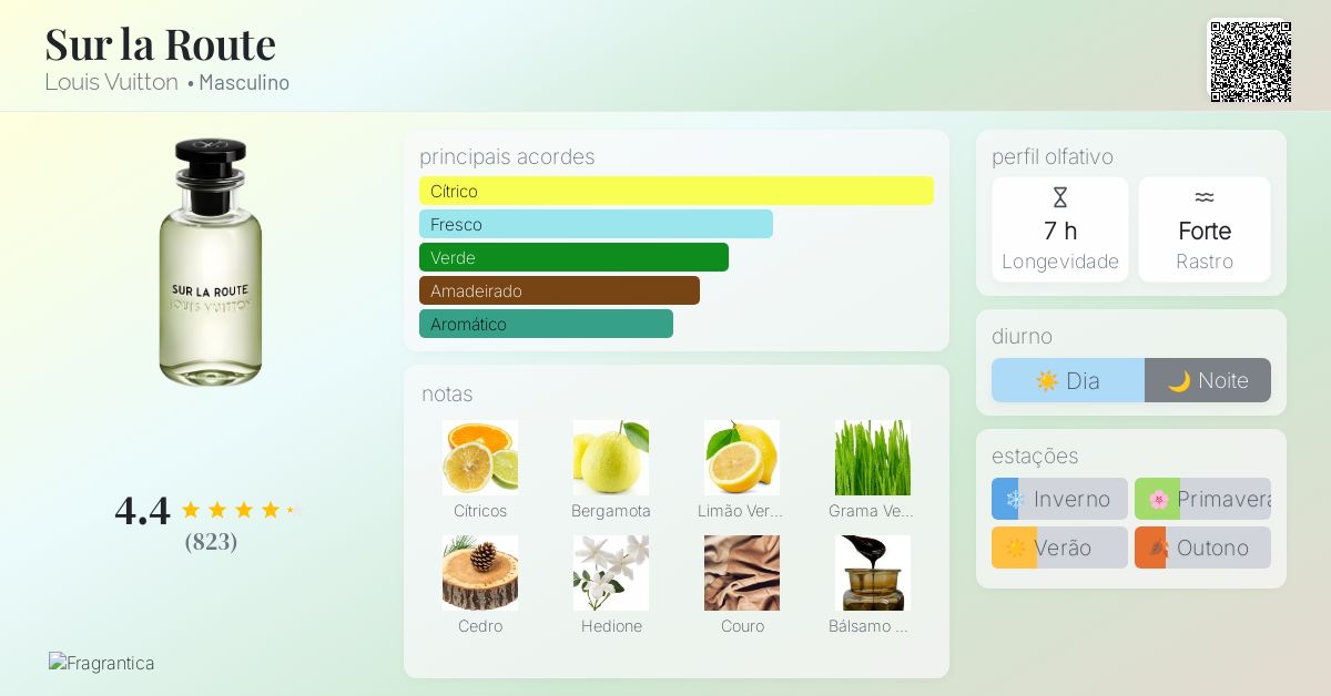 Sur la Route Louis Vuitton Colônia - a fragrância Masculino 2018