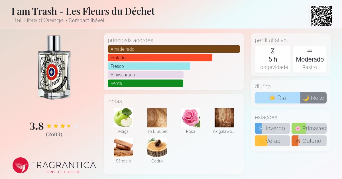 I Am Trash オードパルファム 100ml Les Fleurs du Déchet - I Am Trash - Eau de Parfum | Etat