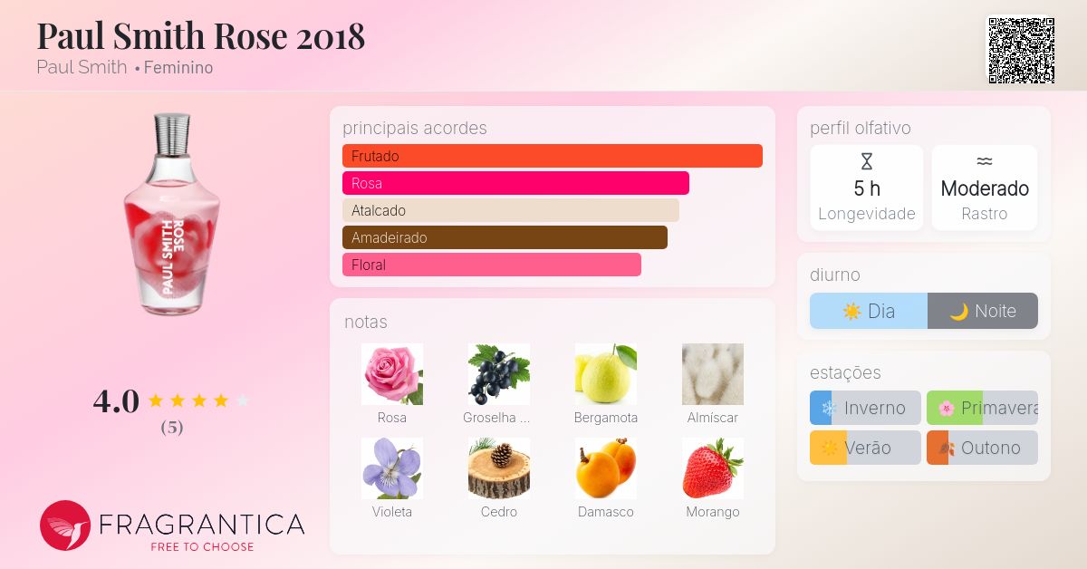 Paul Smith Rose 2018 Paul Smith perfume - a fragrância Feminino 2018