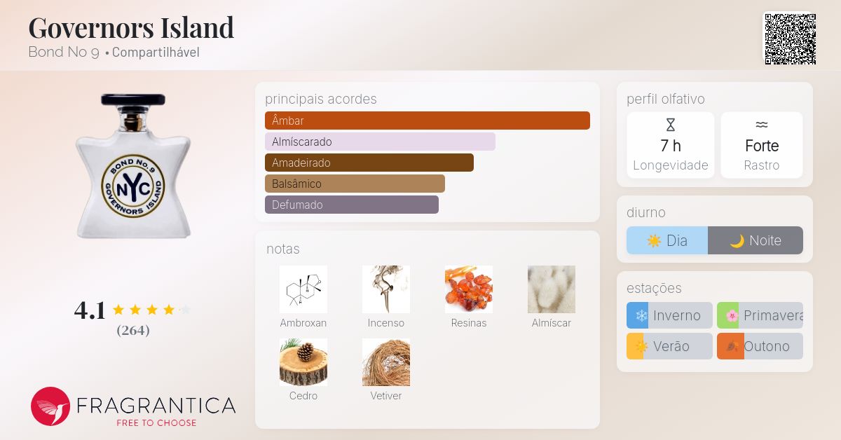 ボンド No.9 ニューヨーク ガバナーズ アイランド ボンド No.9 ニューヨーク ガバナーズ アイランド ボンド No.9
