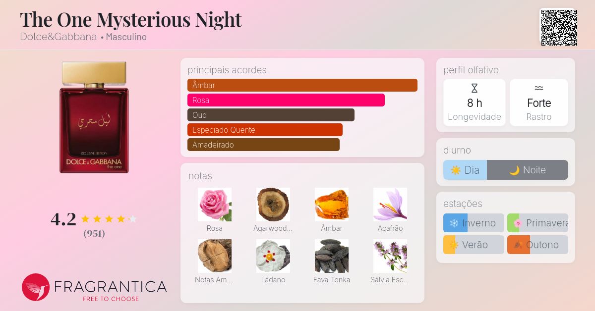 The One Mysterious Night Dolce&Gabbana Colônia - a