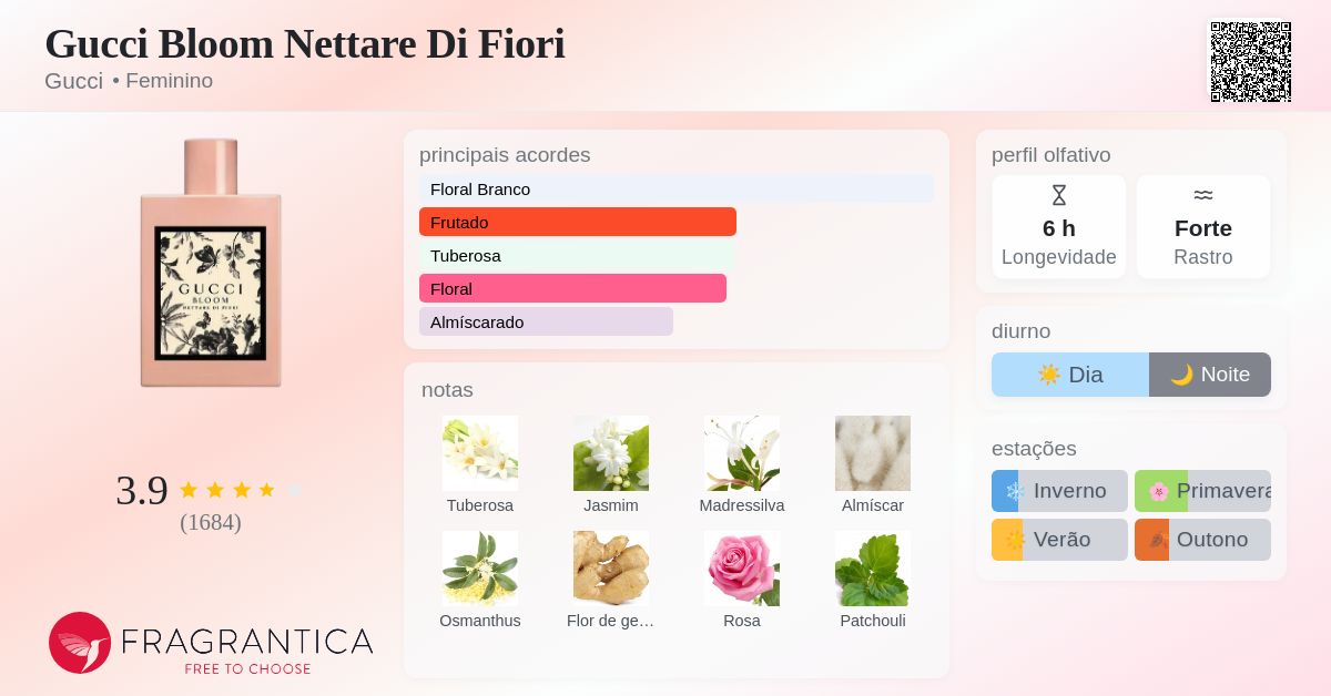 Gucci Bloom Nettare Di Fiori Gucci perfume - a fragrância Feminino