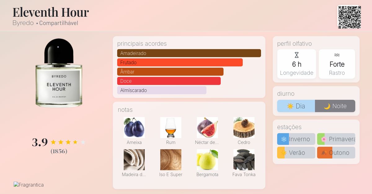 Eleventh Hour Byredo perfume - a fragrância Compartilhável 2018