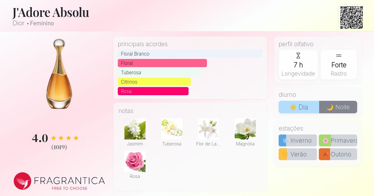 J'Adore Absolu Dior perfume - a fragrância Feminino