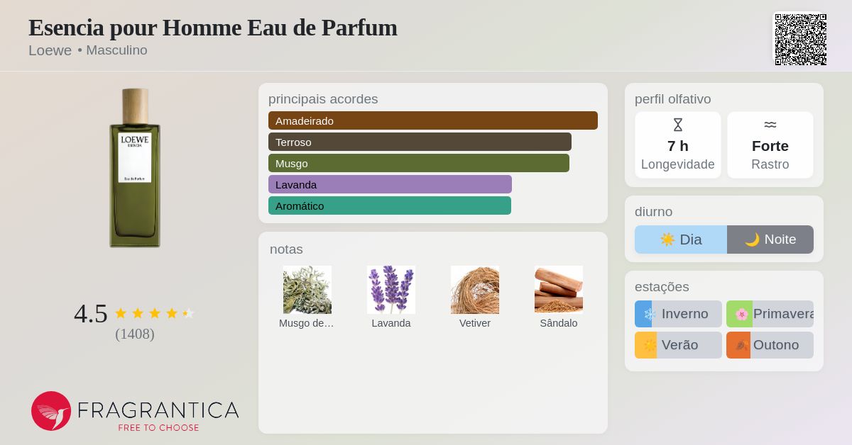 Esencia pour Homme Eau de Parfum Loewe Colônia - a fragrância
