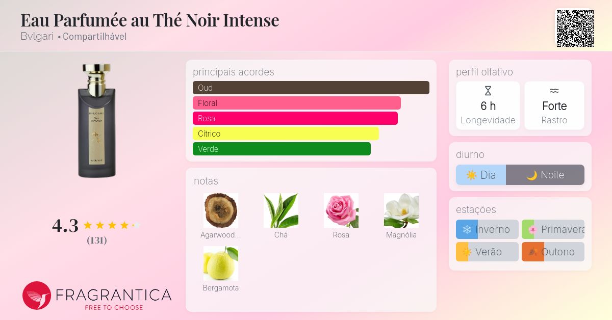 Eau Parfumée au Thé Noir Intense Bvlgari perfume - a fragrância