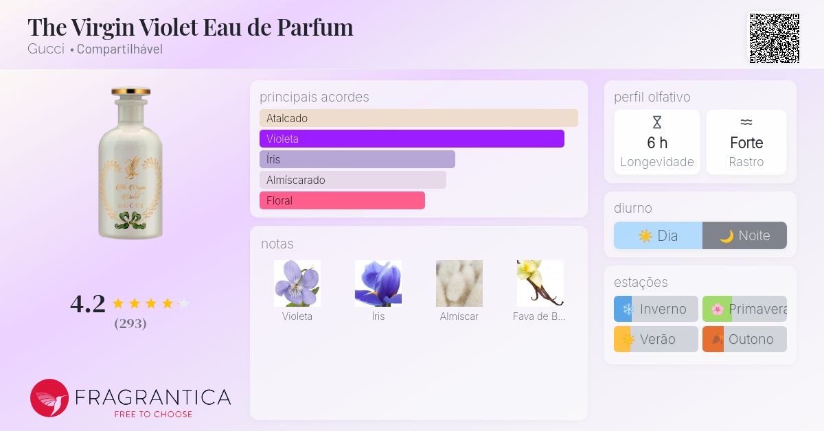 The Virgin Violet Eau de Parfum Gucci perfume - a fragrância