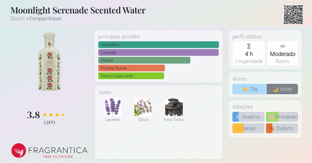 Moonlight Serenade Scented Water Gucci perfume - a fragrância