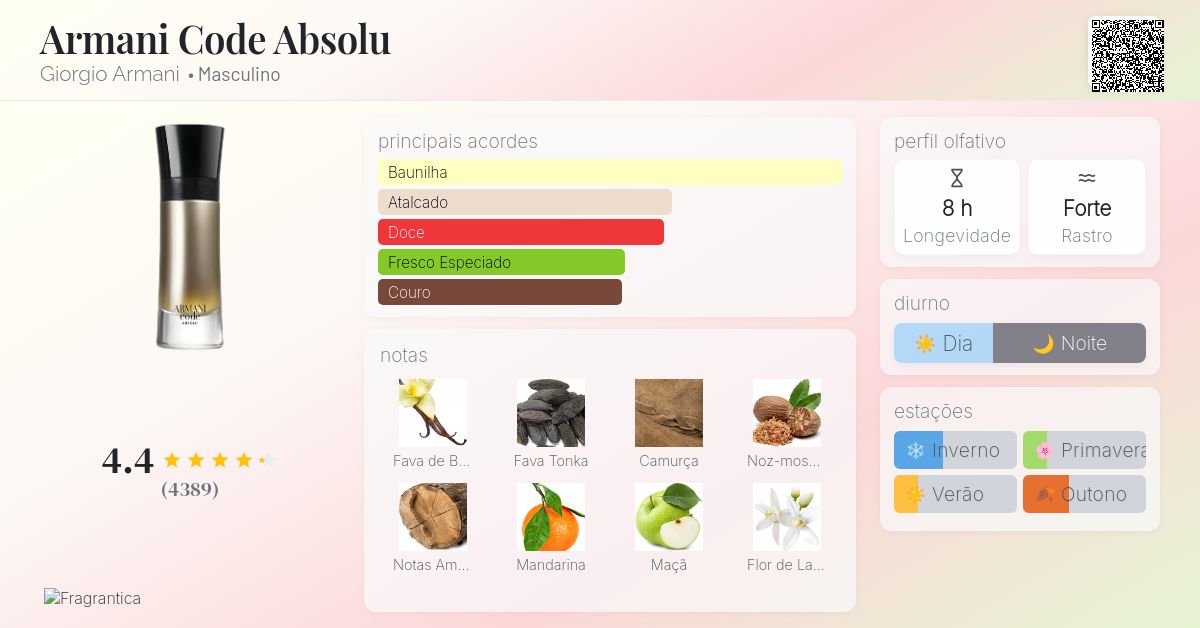 Armani Code Absolu Giorgio Armani Colônia - a fragrância Masculino