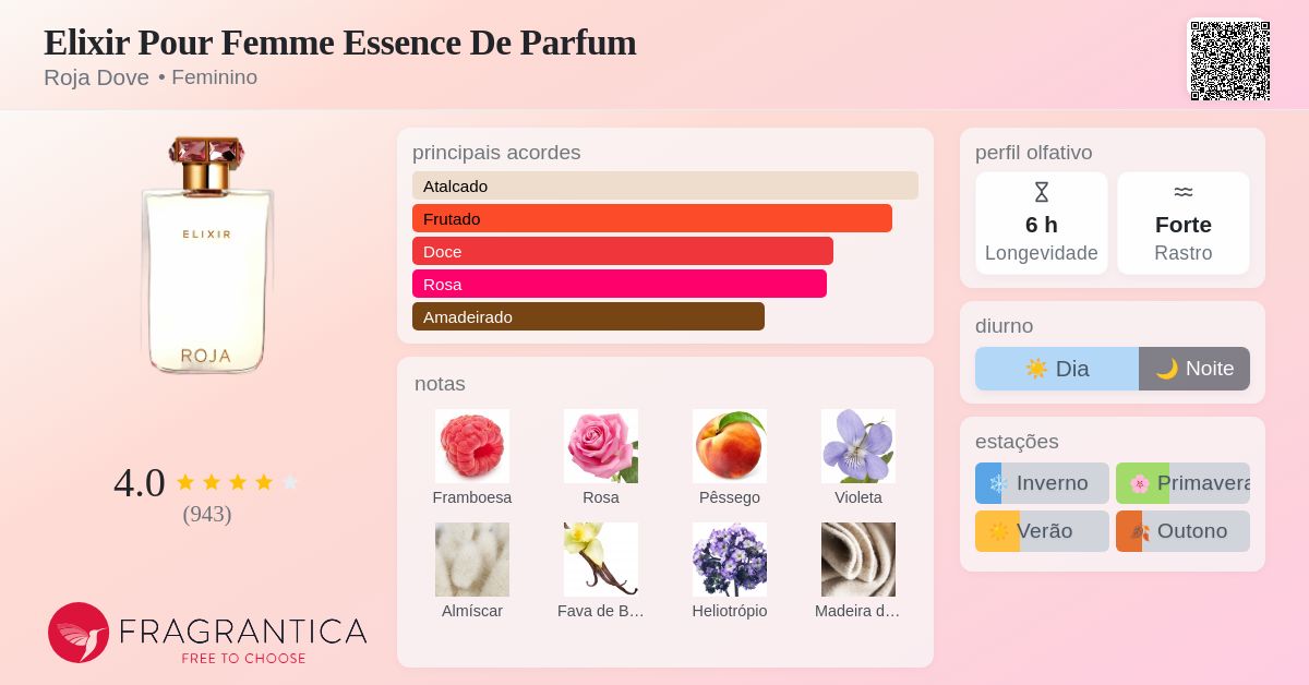 Elixir Pour Femme Essence De Parfum Roja Dove perfume - a