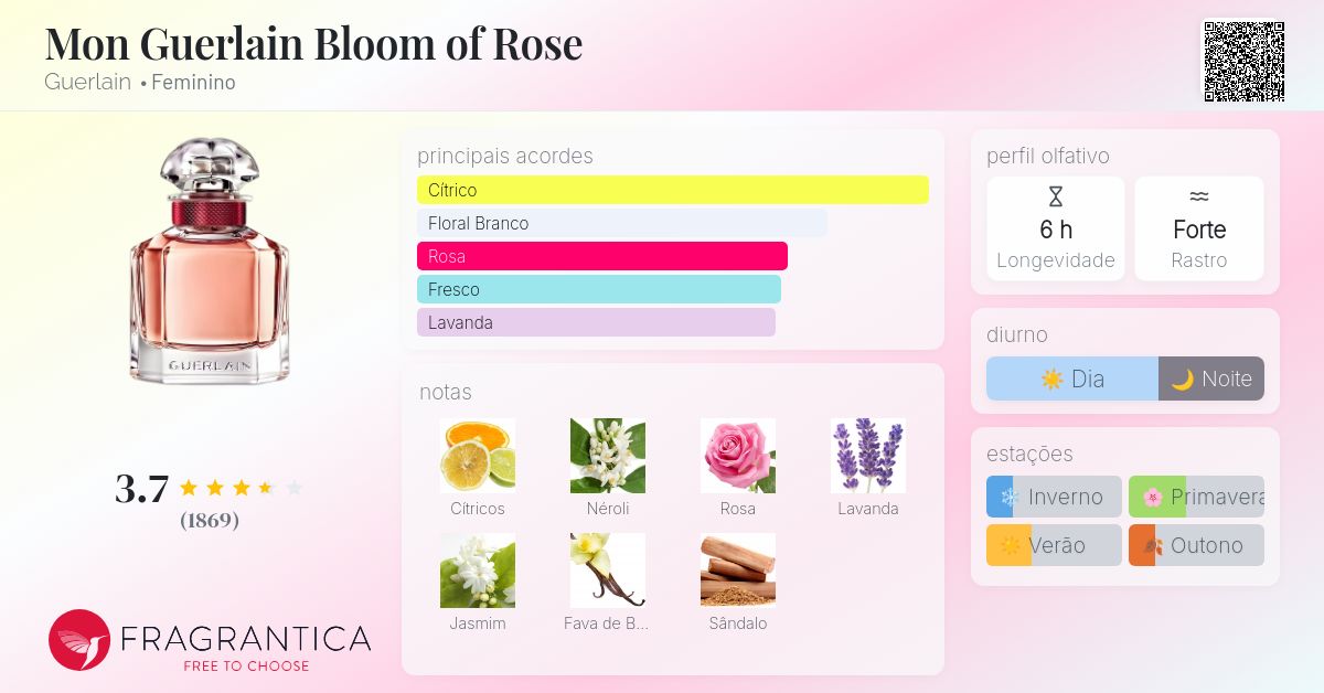 Mon Guerlain Bloom of Rose Guerlain perfume - a fragrância