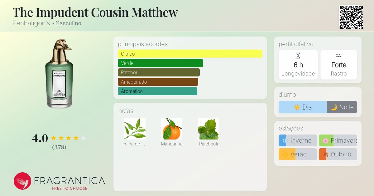 The Impudent Cousin Matthew Penhaligon's Colônia - a fragrância