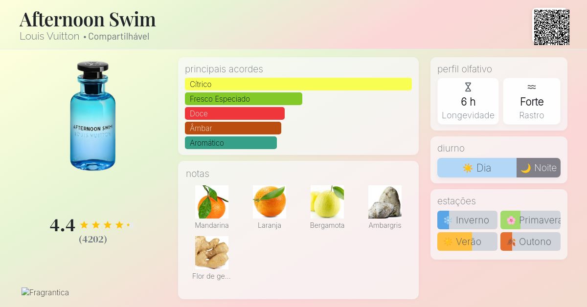 Afternoon Swim Louis Vuitton perfume - a fragrância Compartilhável