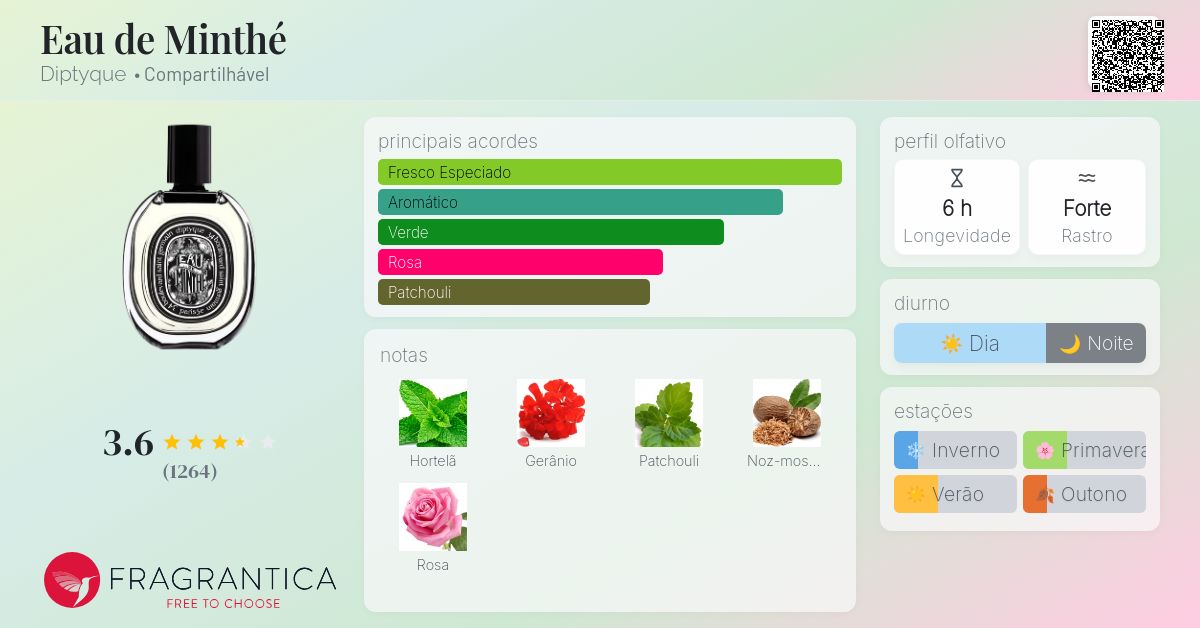 Eau de Minthé Diptyque perfume - a fragrância Compartilhável 2019