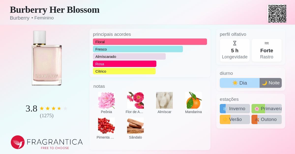 Burberry Her Blossom Burberry perfume - a fragrância Feminino 2019