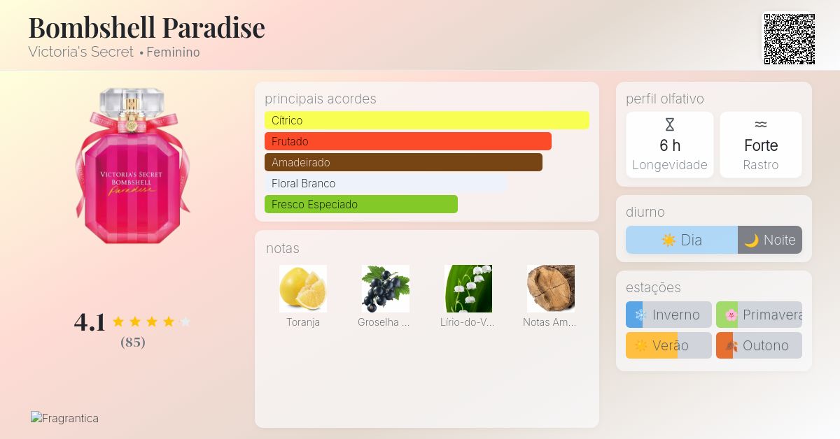 Bombshell Paradise Victoria's Secret perfume - a fragrância