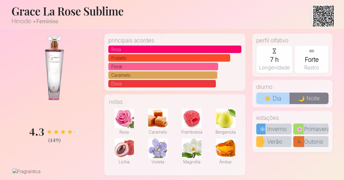 Grace La Rose Sublime Hinode perfume a fragrância Feminino 2017