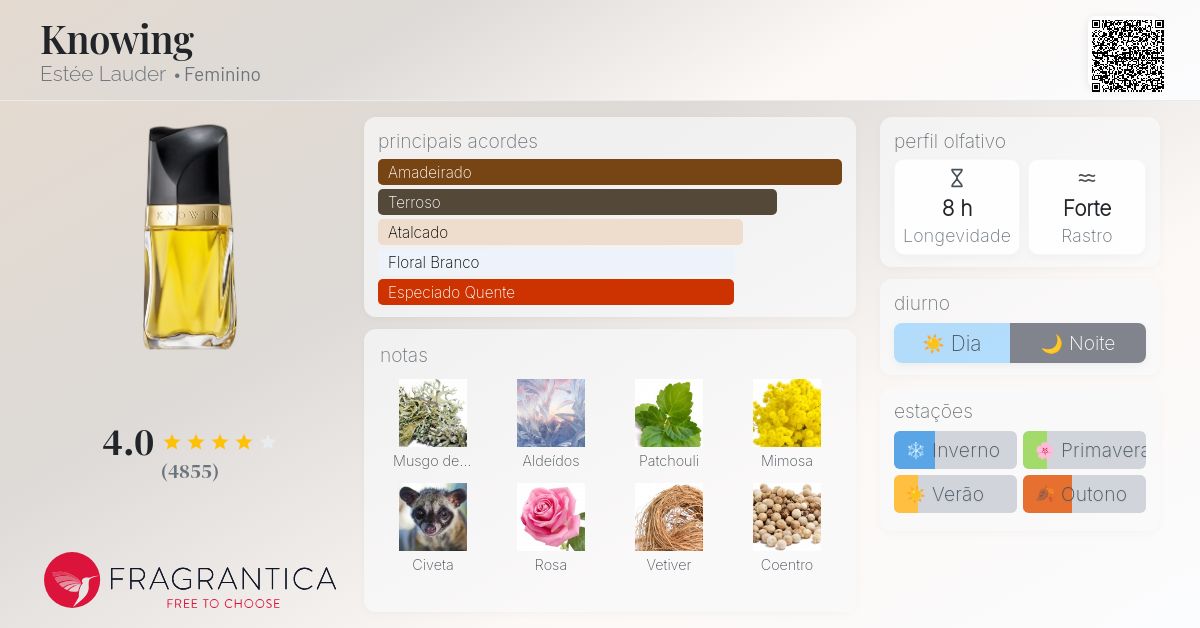 Knowing Estée Lauder perfume - a fragrância Feminino 1988