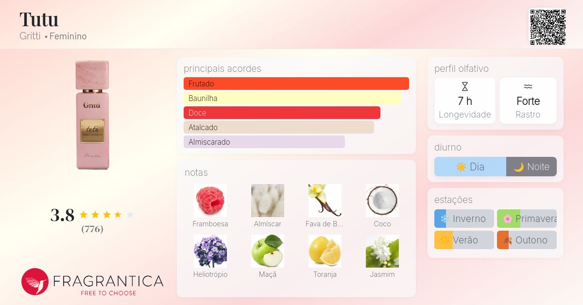 Tutu Gritti perfume - a fragrância Feminino 2019