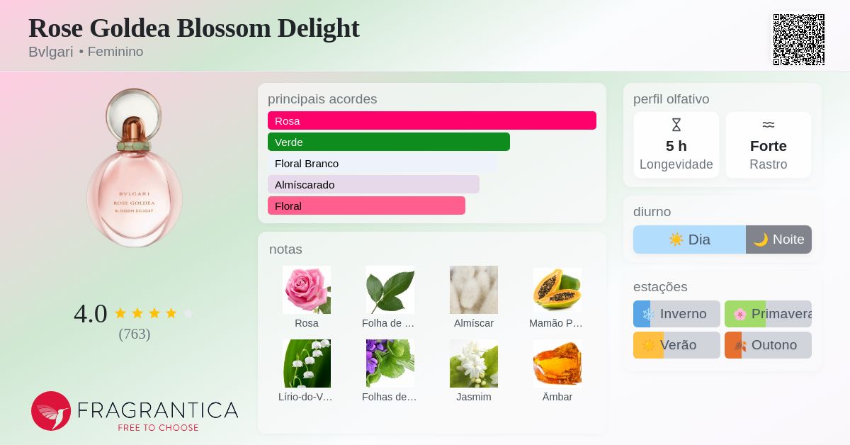 Rose Goldea Blossom Delight Bvlgari perfume - a fragrância