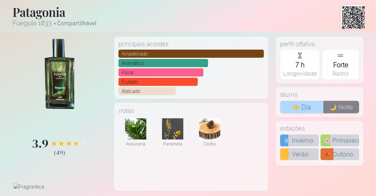 Patagonia Fueguia 1833 perfume - a fragrância Compartilhável 2018