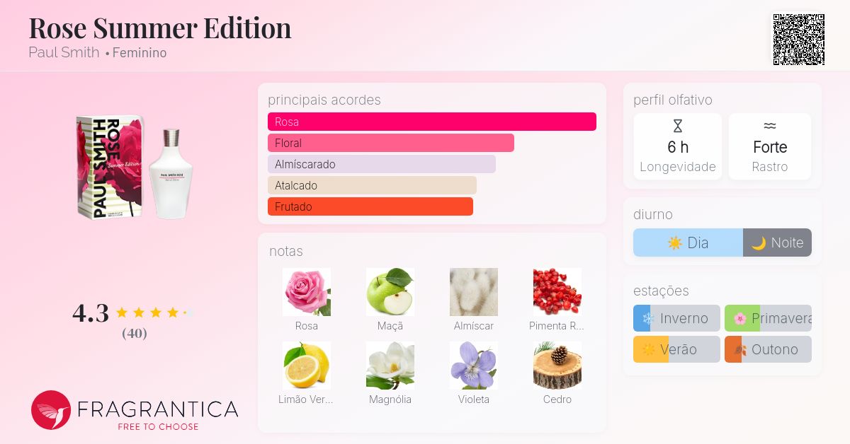 Rose Summer Edition Paul Smith perfume - a fragrância Feminino 2009