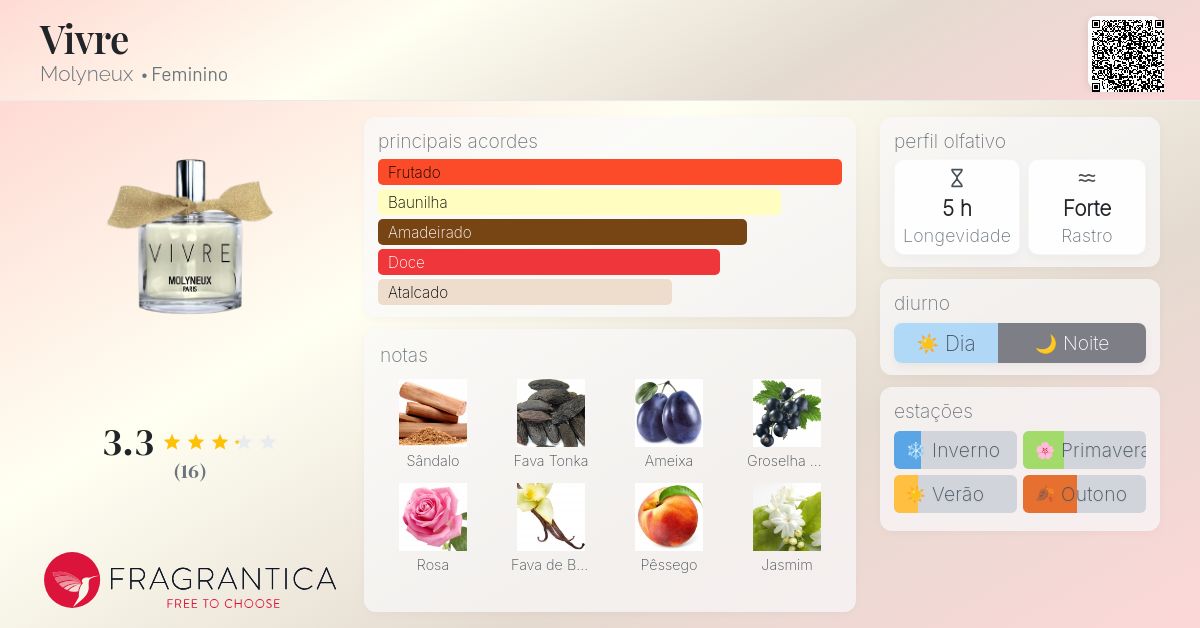 Vivre Molyneux perfume - a fragrância Feminino 2017