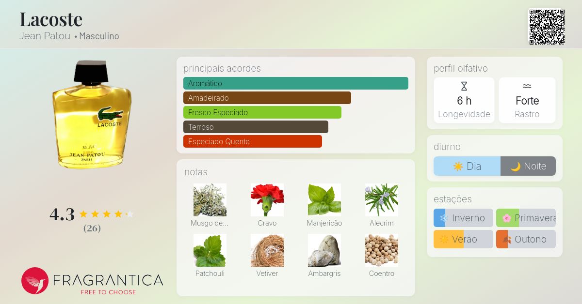 ラコステ 香水 lacoste jean patou ジャンパトゥ ラコステ 香水 lacoste jean patou ジャンパトゥ