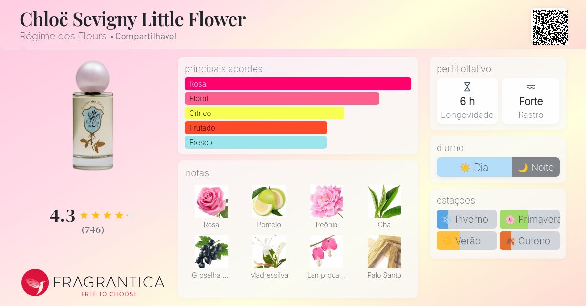 Chloë Sevigny Little Flower Régime des Fleurs perfume - a
