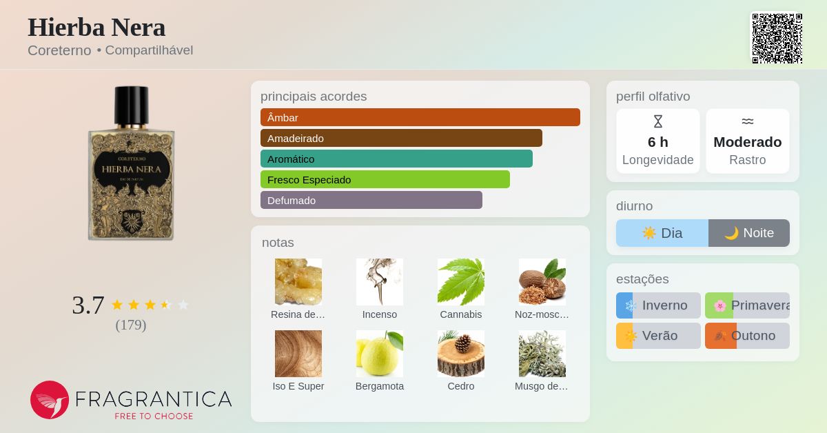 Hierba Nera Coreterno perfume - a fragrância Compartilhável 2019